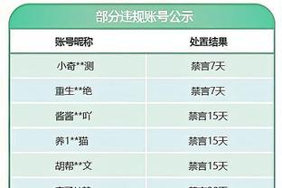 Có những tập đoàn nào trong gần nửa chặng đua? Leverkusen, Villa tạo ra bất ngờ?